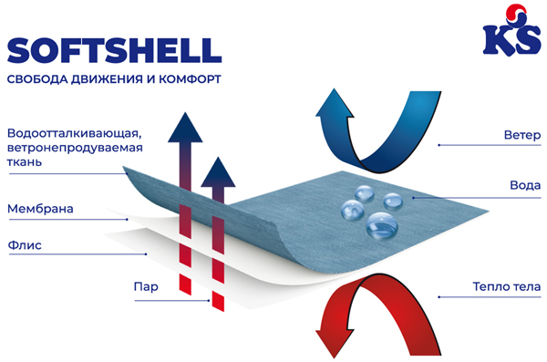 Ткань Texshell